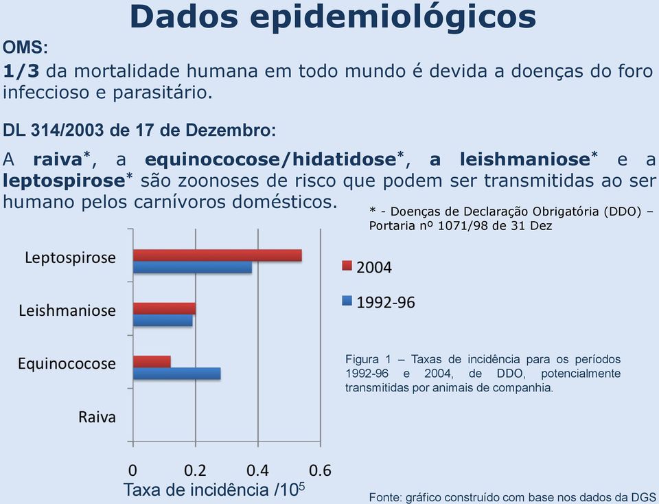 transmitidas ao ser humano pelos carnívoros domésticos.