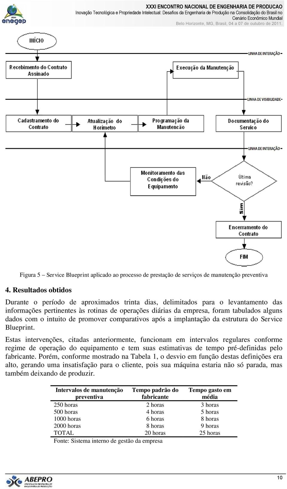 com o intuito de promover comparativos após a implantação da estrutura do Service Blueprint.