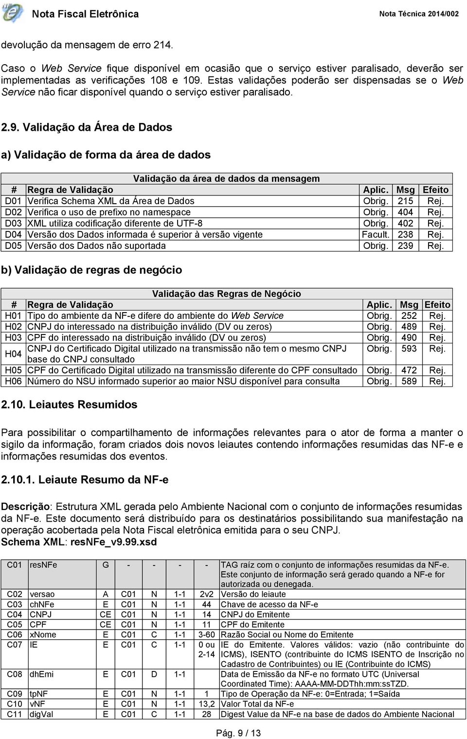 Validação da Área de Dados a) Validação de forma da área de dados Validação da área de dados da mensagem # Regra de Validação Aplic. Msg Efeito D01 Verifica Schema XML da Área de Dados Obrig. 215 Rej.