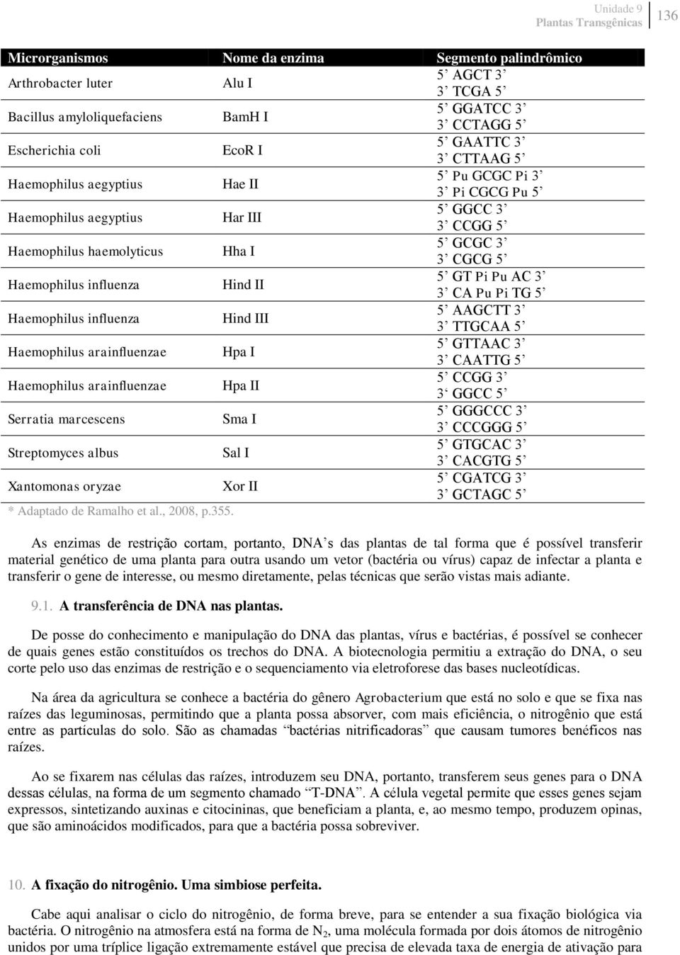 AC 3 3 CA Pu Pi TG 5 Haemophilus influenza Hind III 5 AAGCTT 3 3 TTGCAA 5 Haemophilus arainfluenzae Hpa I 5 GTTAAC 3 3 CAATTG 5 Haemophilus arainfluenzae Hpa II 5 CCGG 3 3 GGCC 5 Serratia marcescens