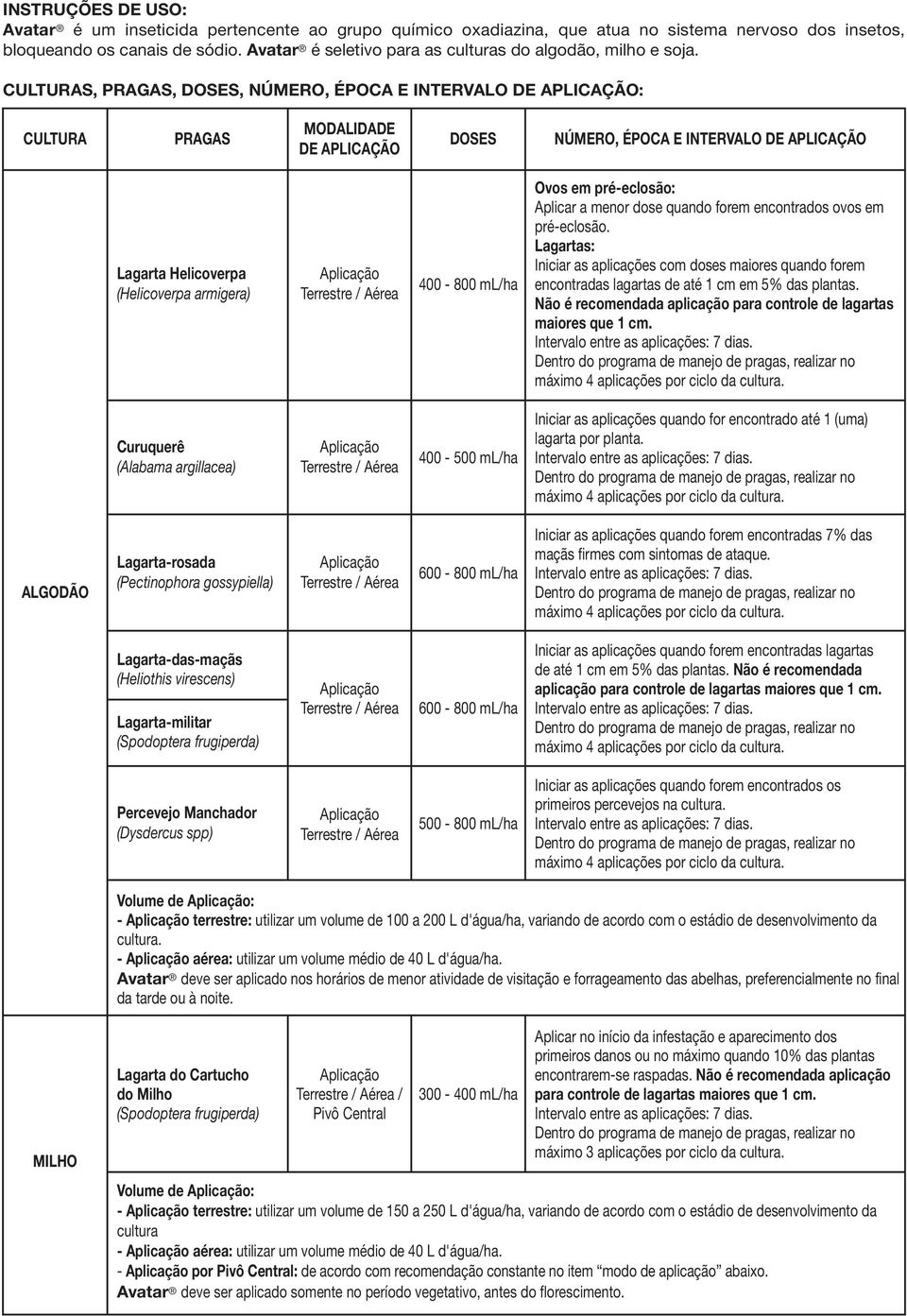 CULTURAS, PRAGAS, DOSES, NÚMERO, ÉPOCA E INTERVALO DE APLICAÇÃO: MODALIDADE CULTURA PRAGAS DOSES NÚMERO, ÉPOCA E INTERVALO DE APLICAÇÃO DE APLICAÇÃO Lagarta Helicoverpa (Helicoverpa armigera) Ovos em