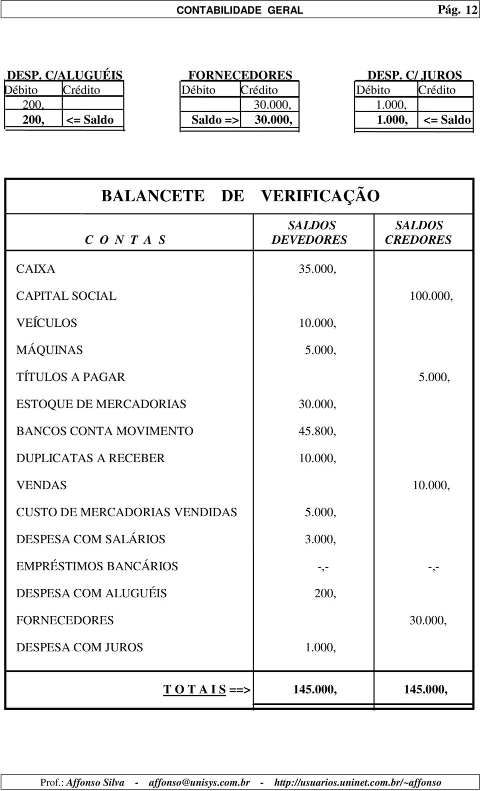 000, VEÍCULOS 10.000, MÁQUINAS 5.000, TÍTULOS A PAGAR 5.000, ESTOQUE DE MERCADORIAS 30.000, BANCOS CONTA MOVIMENTO 45.800, DUPLICATAS A RECEBER 10.