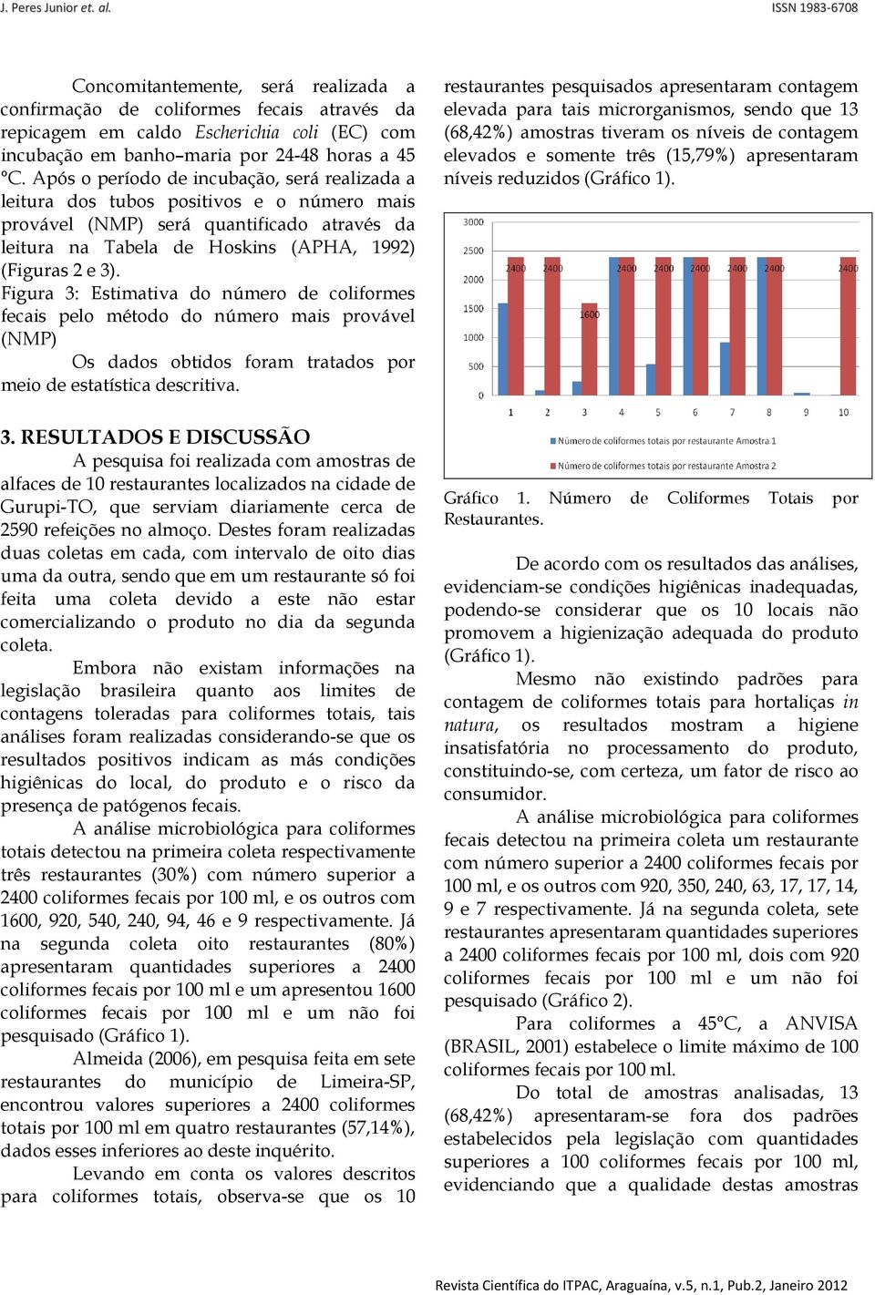 Figura 3: Estimativa do número de coliformes fecais pelo método do número mais provável (NMP) Os dados obtidos foram tratados por meio de estatística descritiva.