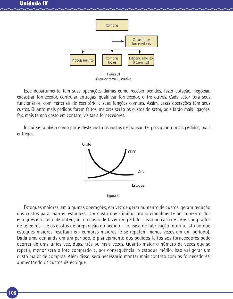 Assim, essas operações têm seus custos. Quanto mais pedidos forem feitos, maiores serão os custos do setor, pois farão mais ligações, fax, mais tempo gasto em contato, visitas a fornecedores.