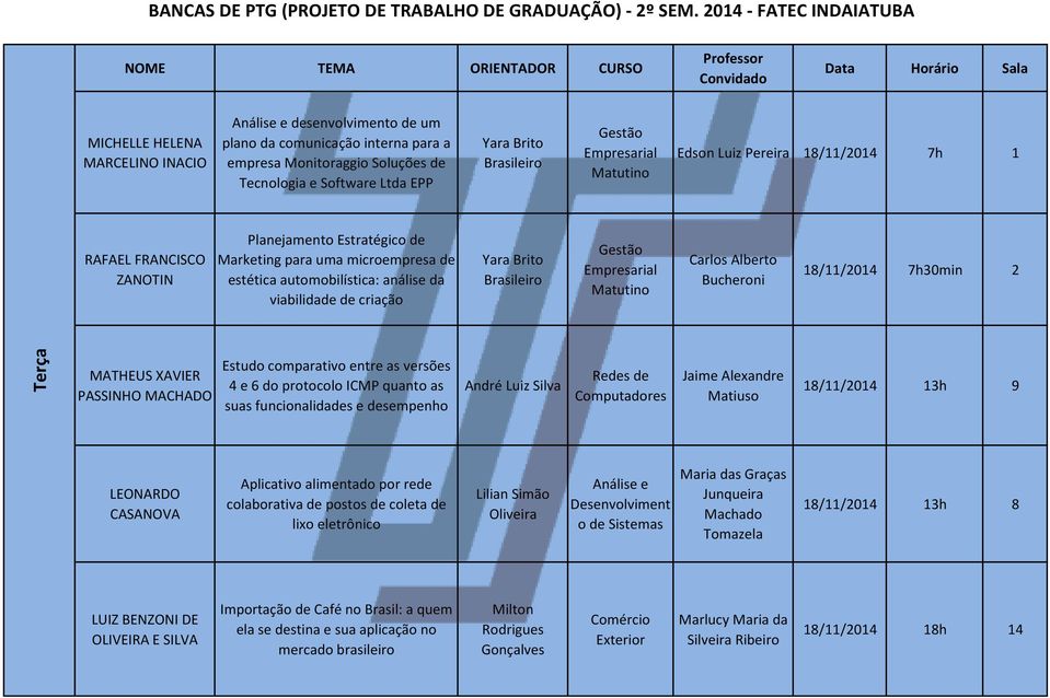 Carlos Alberto Bucheroni 18/11/2014 7h30min 2 Terça MATHEUS XAVIER PASSINHO MACHADO Estudo comparativo entre as versões 4 e 6 do protocolo ICMP quanto as suas funcionalidades e desempenho André Luiz