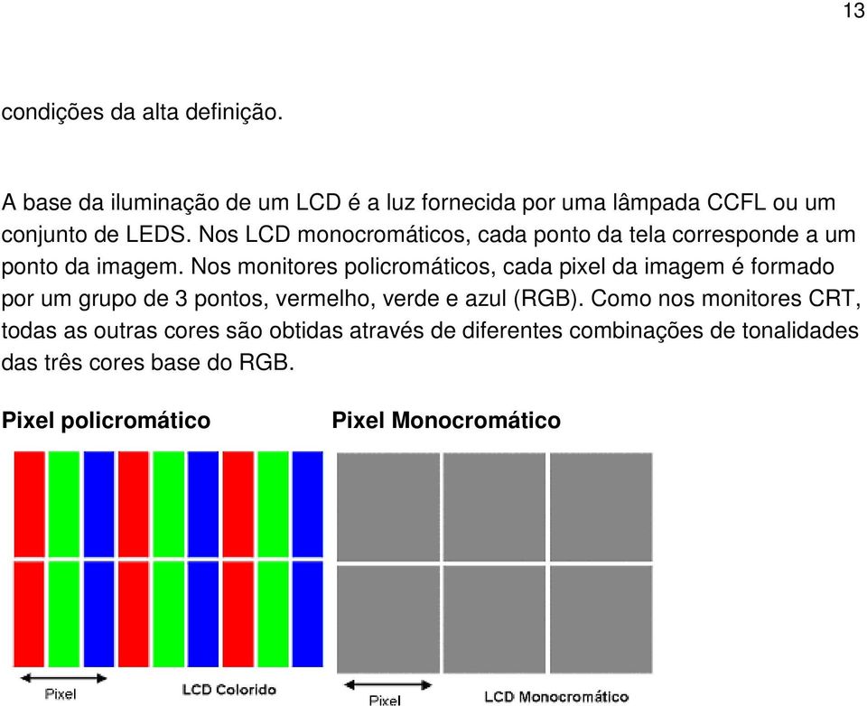 Nos LCD monocromáticos, cada ponto da tela corresponde a um ponto da imagem.