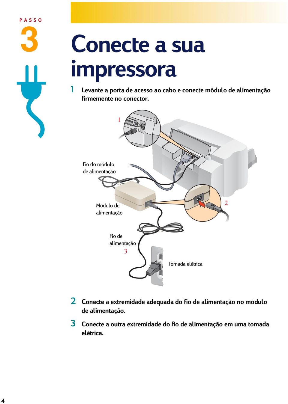 1 Fio do módulo de alimentação Módulo de alimentação 2 Fio de alimentação 3 Tomada elétrica 2