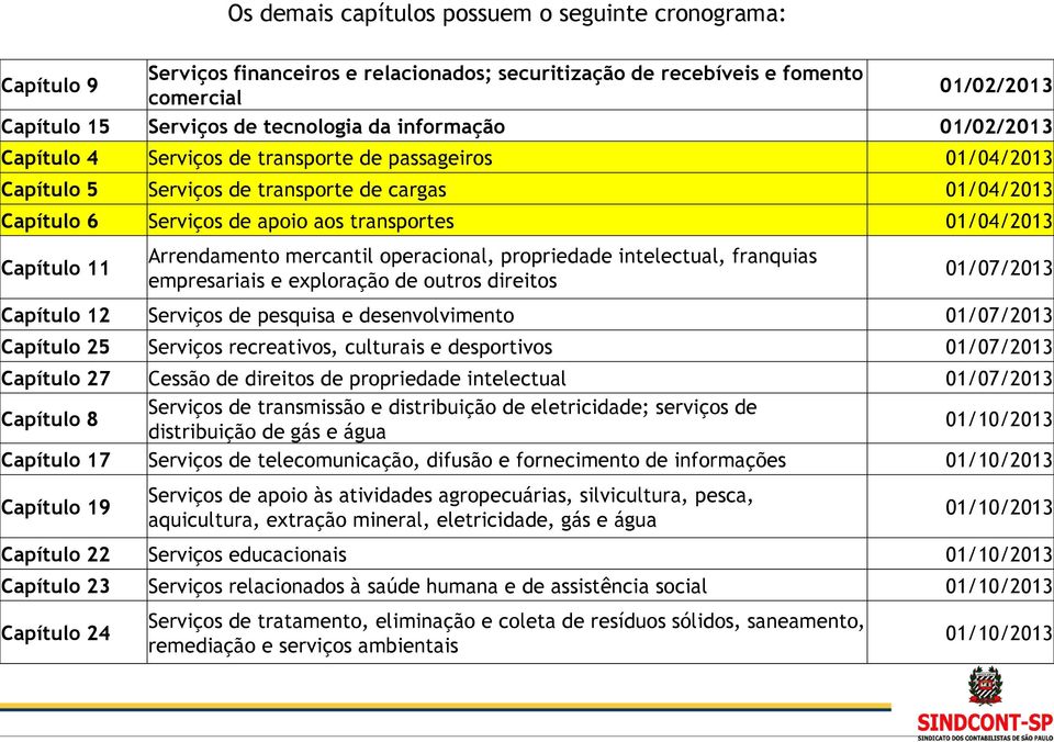 Capítulo 11 Arrendamento mercantil operacional, propriedade intelectual, franquias empresariais e exploração de outros direitos 01/07/2013 Capítulo 12 Serviços de pesquisa e desenvolvimento