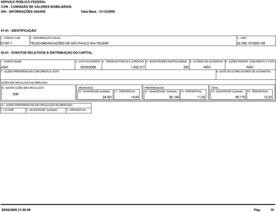 COM DIREITO A VOTO AGO 30/03/2006 1.932.