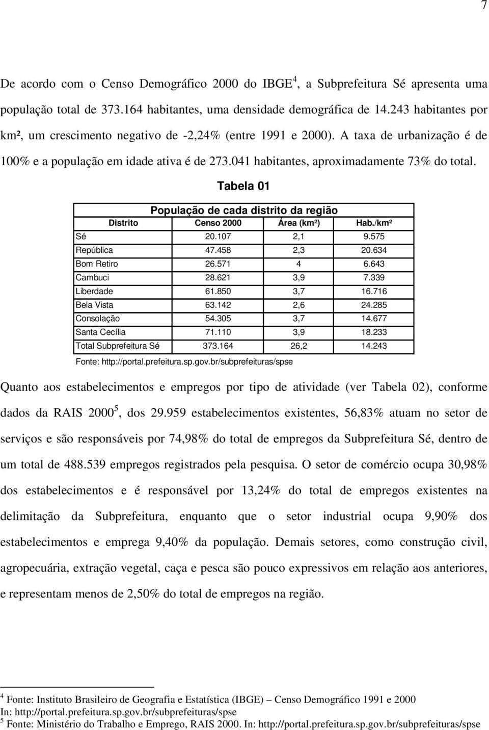 Tabela 01 População de cada distrito da região Distrito Censo 2000 Área (km²) Hab./km² Sé 20.107 2,1 9.575 República 47.458 2,3 20.634 Bom Retiro 26.571 4 6.643 Cambuci 28.621 3,9 7.339 Liberdade 61.