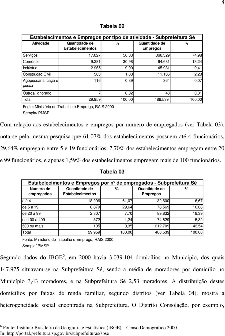 539 100,00 Fonte: Ministério do Trabalho e Emprego, RAIS 2000 Sempla/ PMSP Com relação aos estabelecimentos e empregos por número de empregados (ver Tabela 03), nota-se pela mesma pesquisa que 61,07%