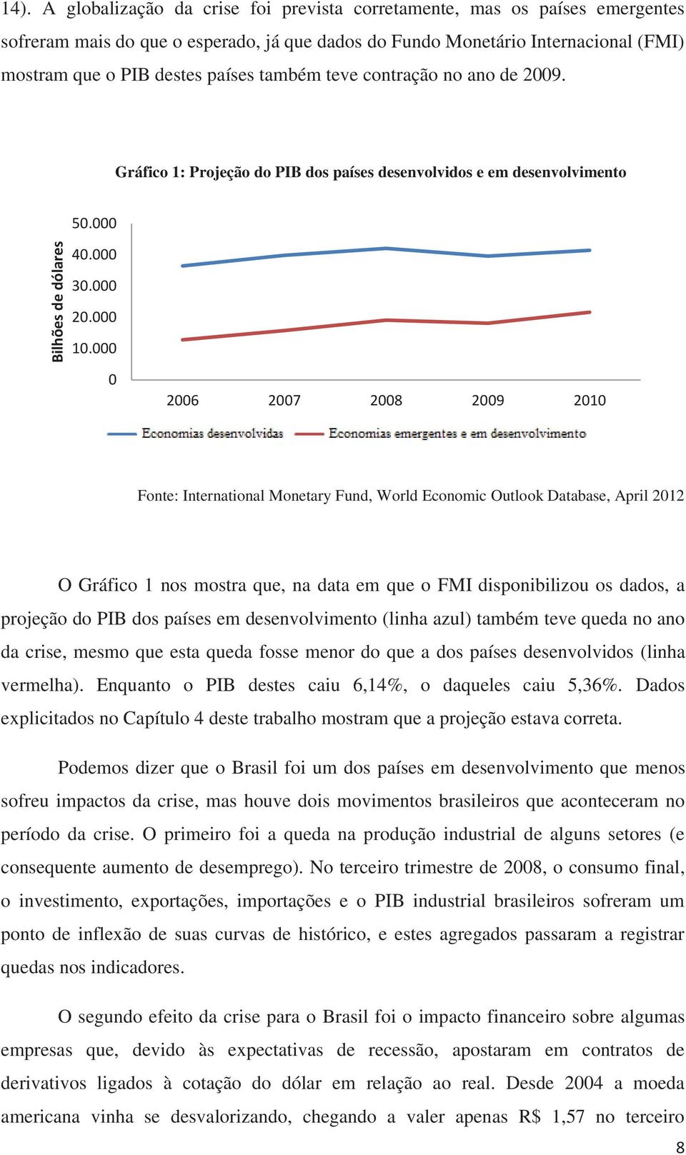 000 0 2006 2007 2008 2009 2010 Advanced economies Emerging and developing economies Fonte: International Monetary Fund, World Economic Outlook Database, April 2012 O Gráfico 1 nos mostra que, na data