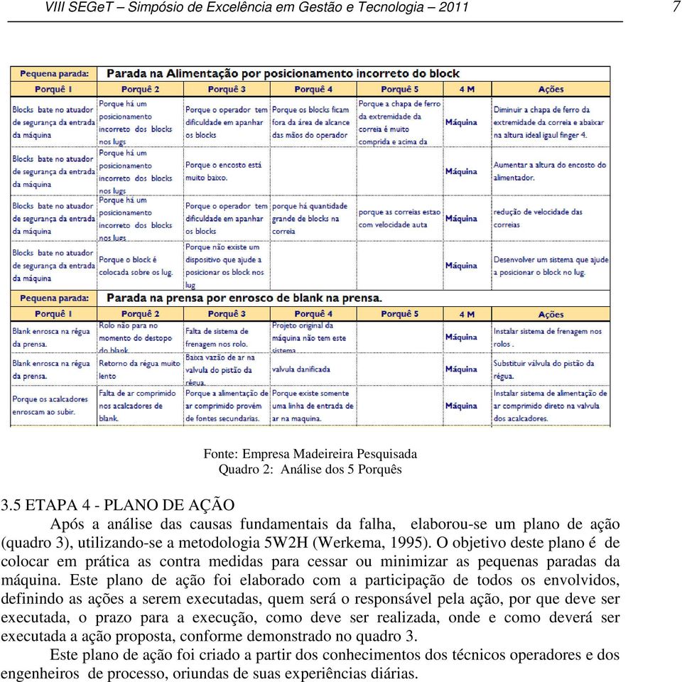 O objetivo deste plano é de colocar em prática as contra medidas para cessar ou minimizar as pequenas paradas da máquina.