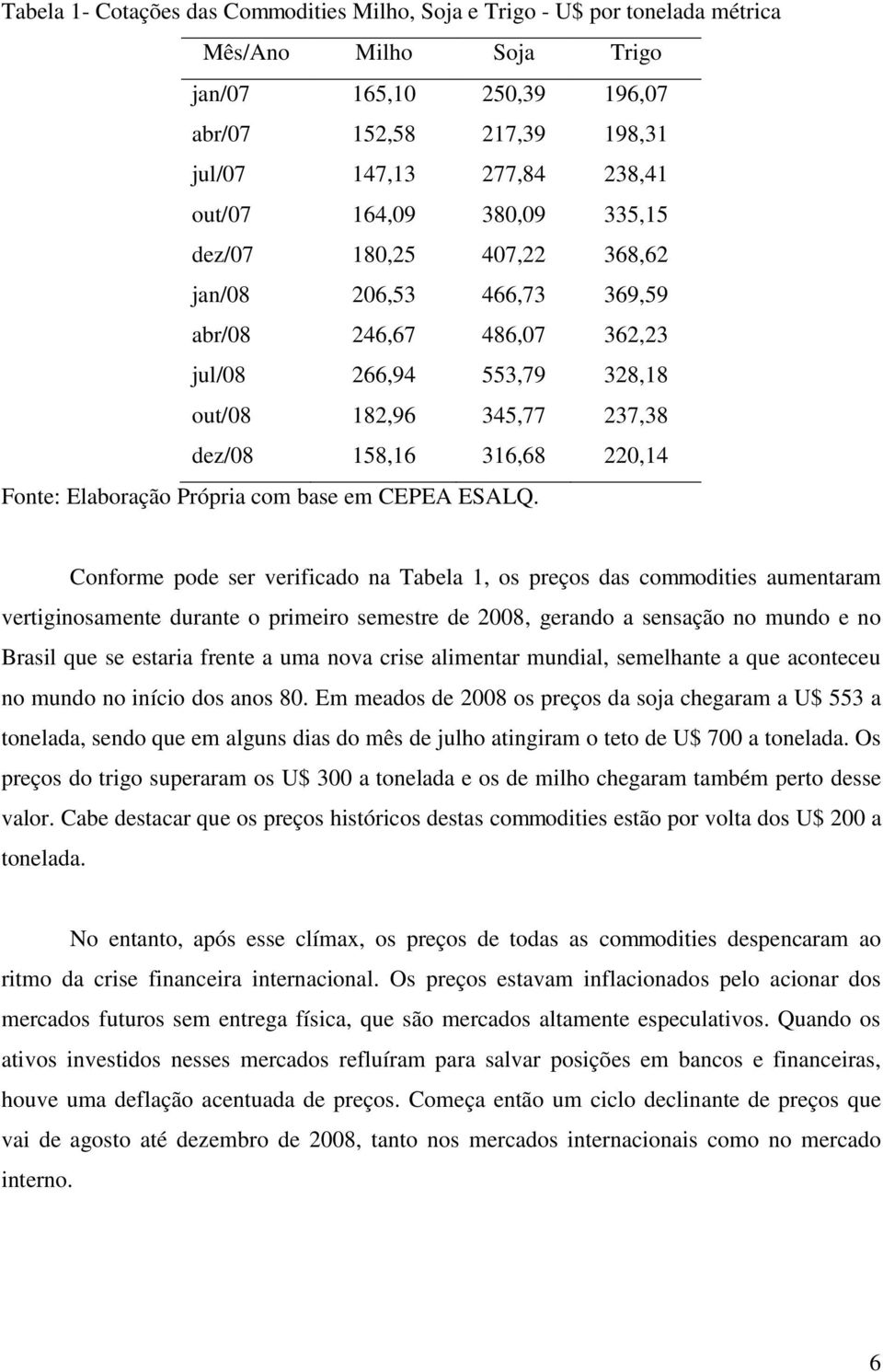 Elaboração Própria com base em CEPEA ESALQ.