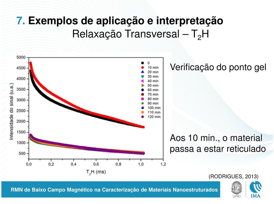 H Verificação do ponto gel Aos 10 min.