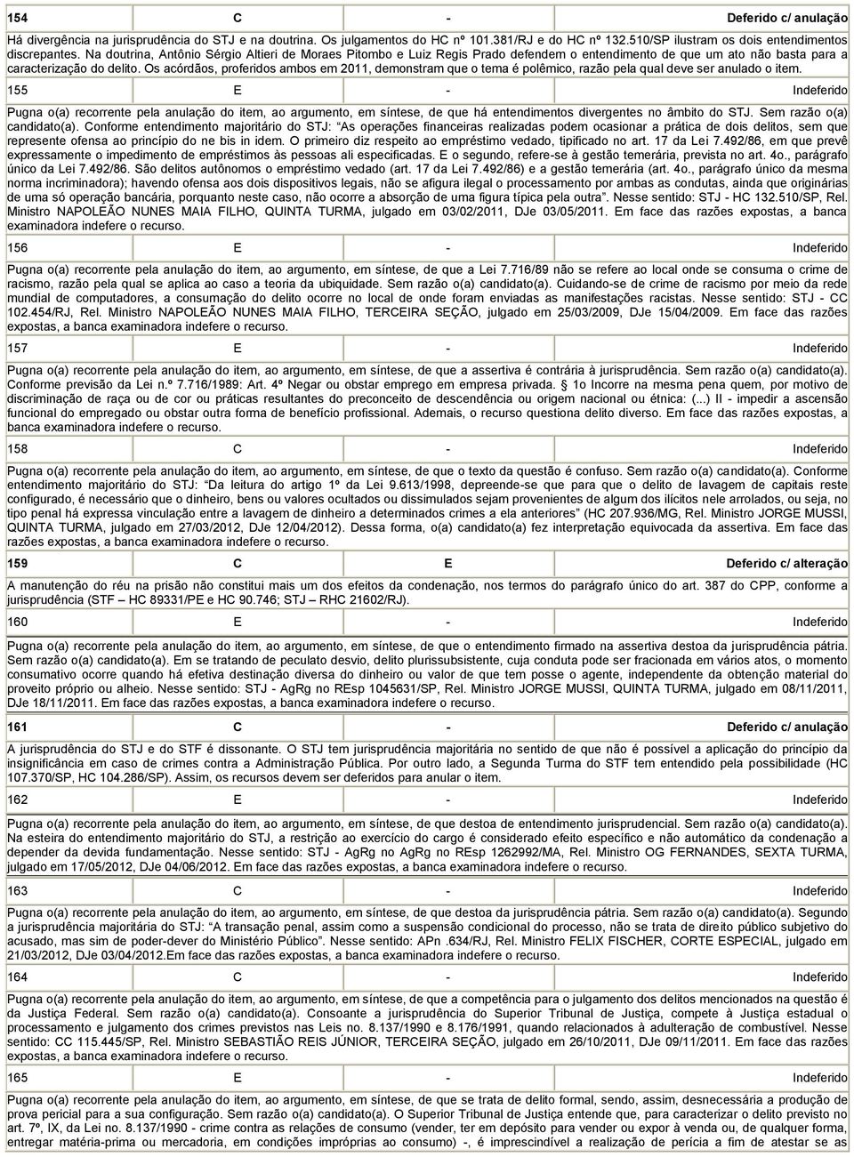 Os acórdãos, proferidos ambos em 2011, demonstram que o tema é polêmico, razão pela qual deve ser anulado o item.