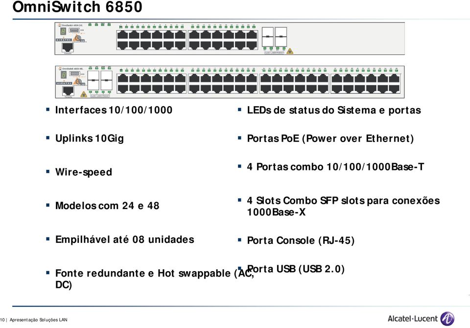 Ethernet) 4 Portas combo 10/100/1000Base-T 4 Slots Combo SFP slots para conexões 1000Base-X
