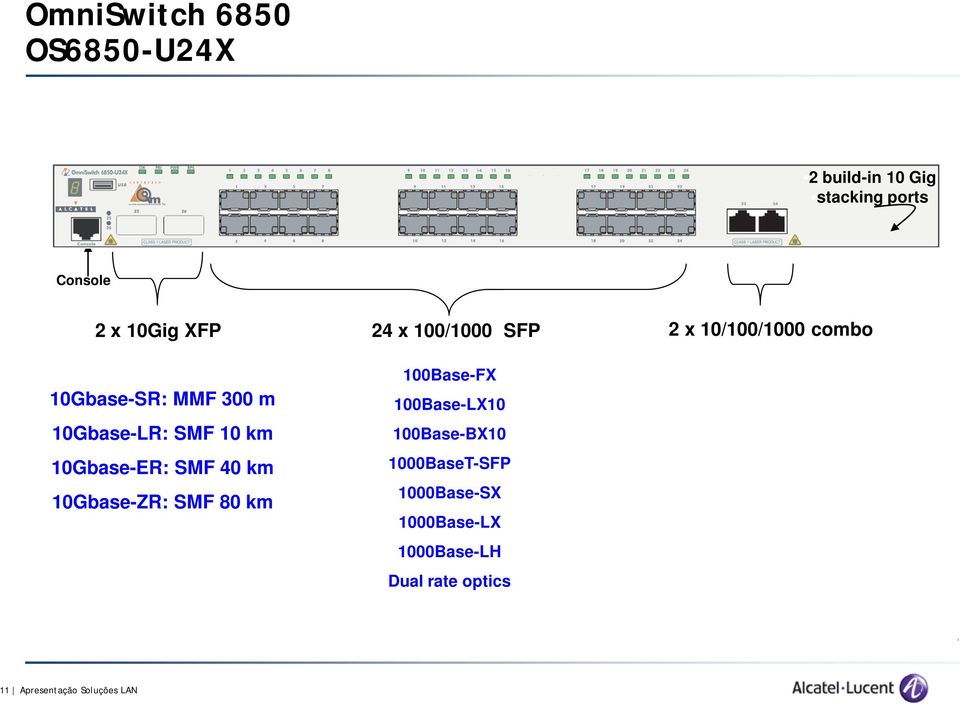 10Gbase-ER: SMF 40 km 10Gbase-ZR: SMF 80 km 100Base-FX 100Base-LX10 100Base-BX10