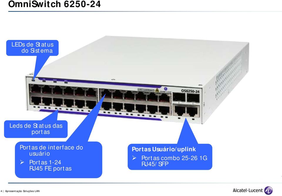 Portas 1-24 RJ45 FE portas Portas Usuário/uplink