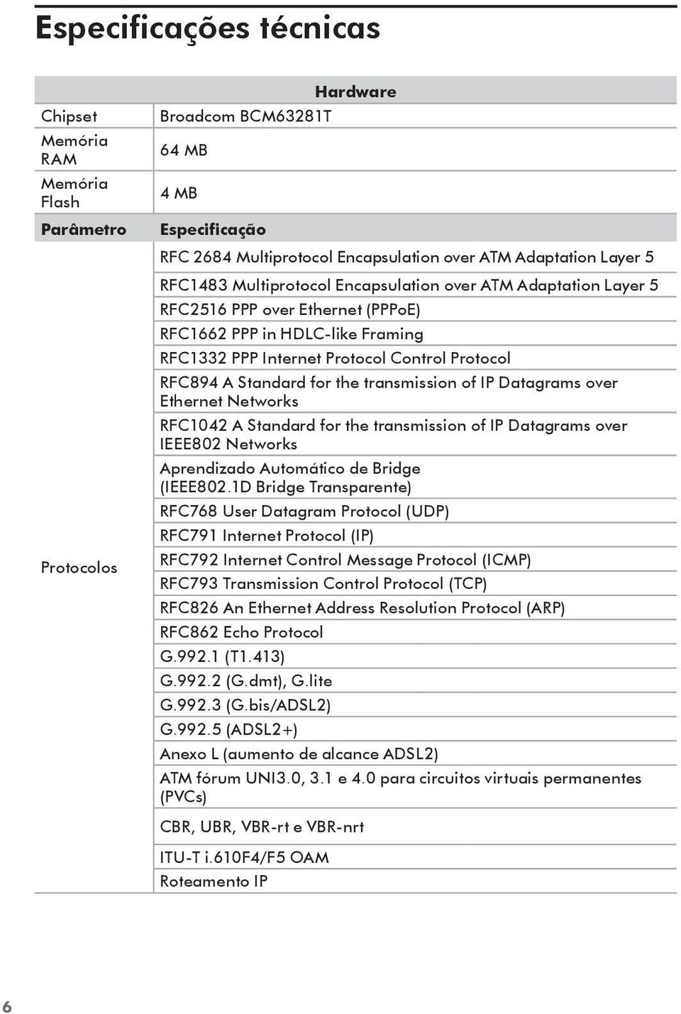 the transmission of IP Datagrams over Ethernet Networks RFC1042 A Standard for the transmission of IP Datagrams over IEEE802 Networks Aprendizado Automático de Bridge (IEEE802.