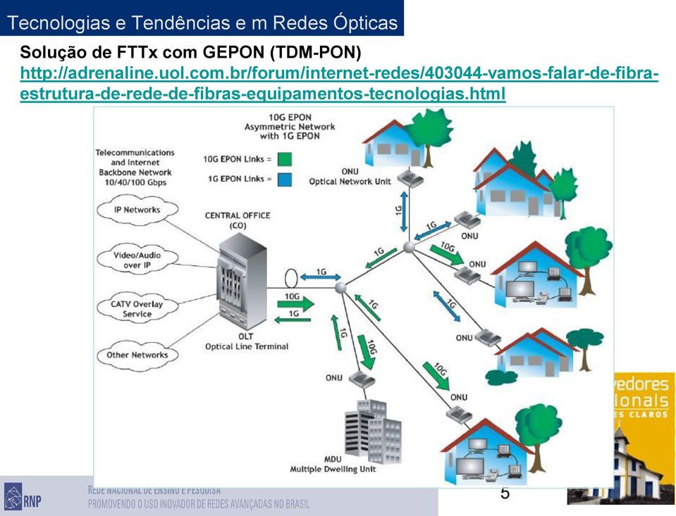 GEPON (TDM-PON) http://adrenaline.uol.com.