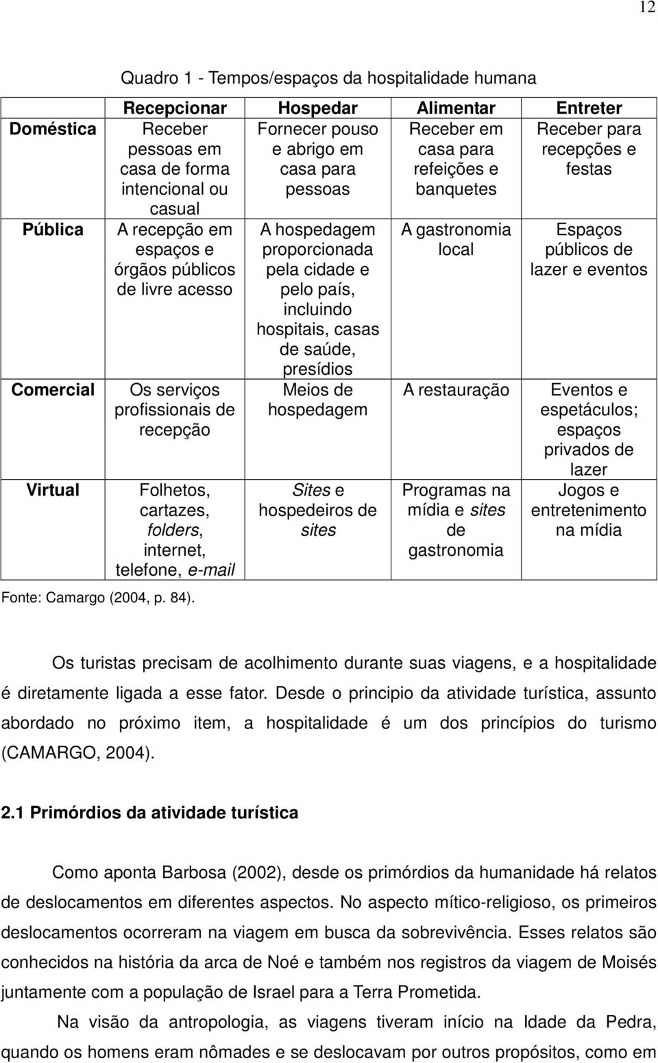 Folhetos, cartazes, folders, internet, telefone, e-mail Fonte: Camargo (2004, p. 84).