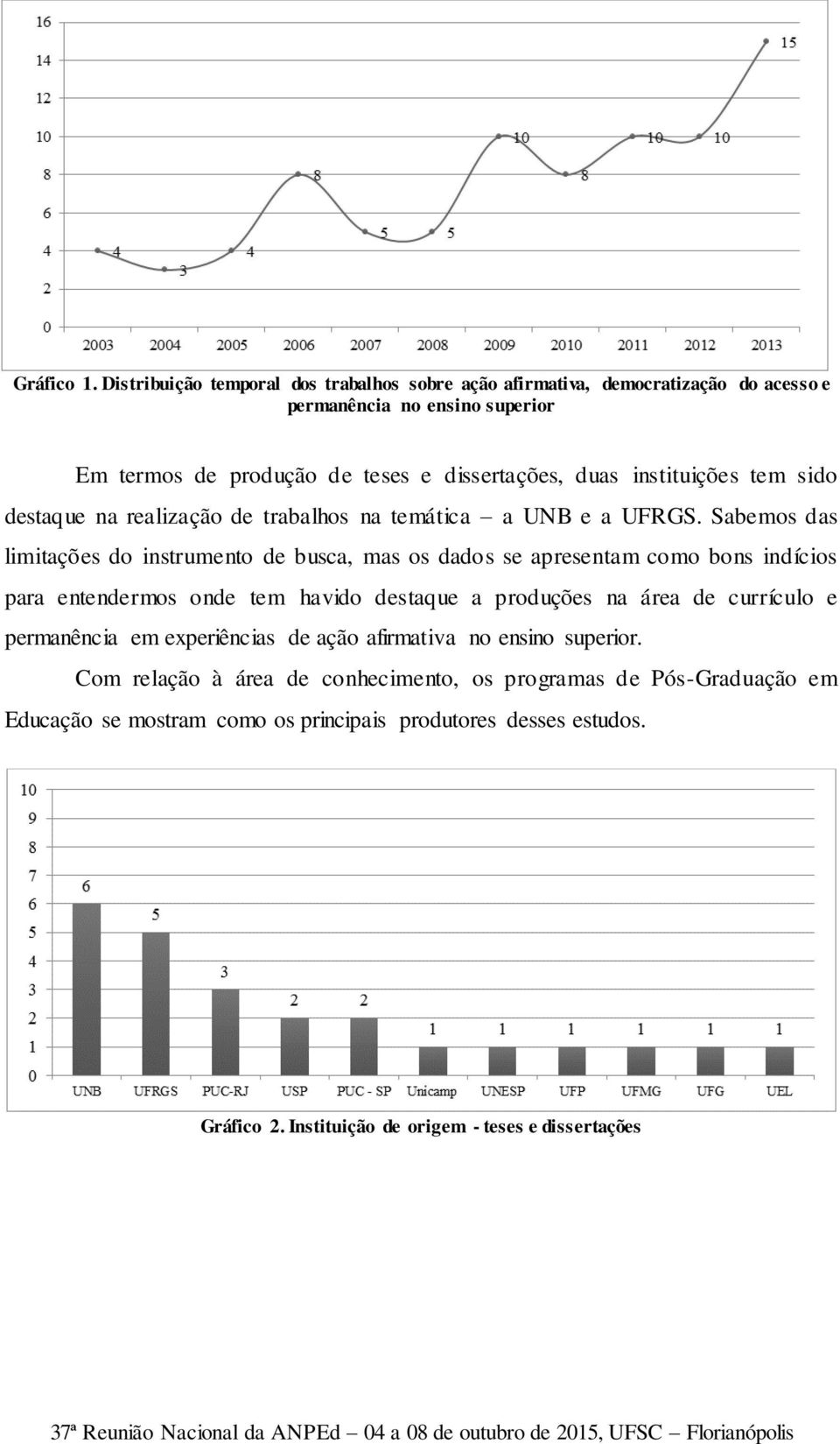 instituições tem sido destaque na realização de trabalhos na temática a UNB e a UFRGS.