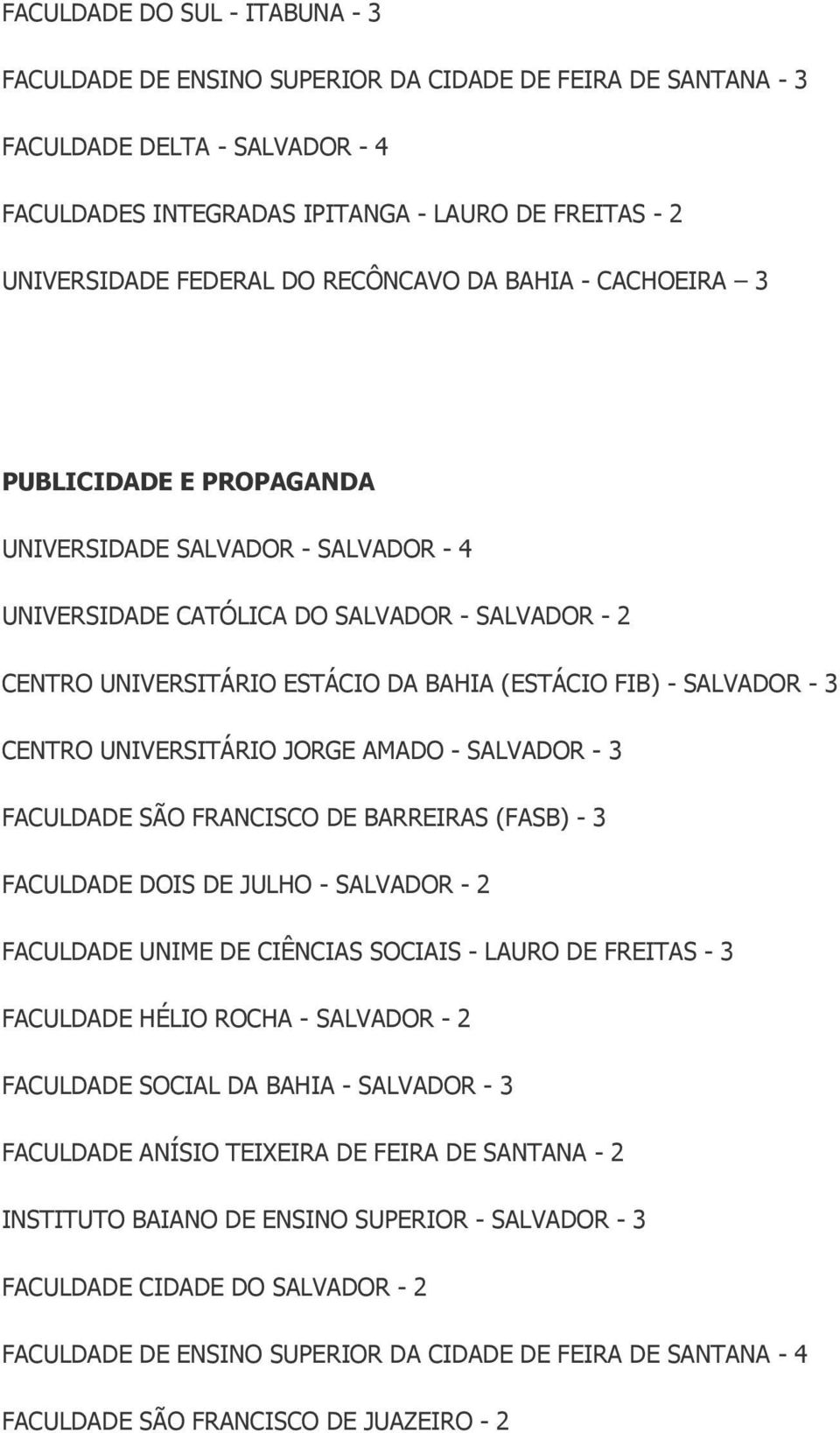 - SALVADOR - 3 FACULDADE SÃO FRANCISCO DE BARREIRAS (FASB) - 3 FACULDADE DOIS DE JULHO - SALVADOR - 2 FACULDADE UNIME DE CIÊNCIAS SOCIAIS - LAURO DE FREITAS - 3 FACULDADE HÉLIO ROCHA - SALVADOR - 2