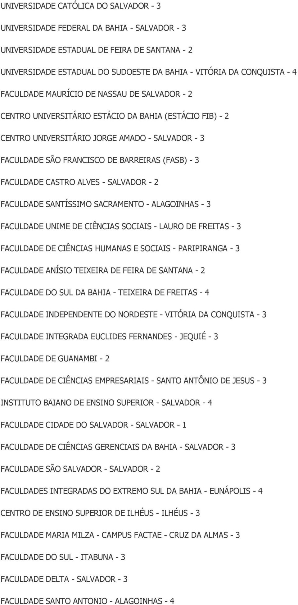 SANTÍSSIMO SACRAMENTO - ALAGOINHAS - 3 FACULDADE UNIME DE CIÊNCIAS SOCIAIS - LAURO DE FREITAS - 3 FACULDADE DE CIÊNCIAS HUMANAS E SOCIAIS - PARIPIRANGA - 3 FACULDADE ANÍSIO TEIXEIRA DE FEIRA DE