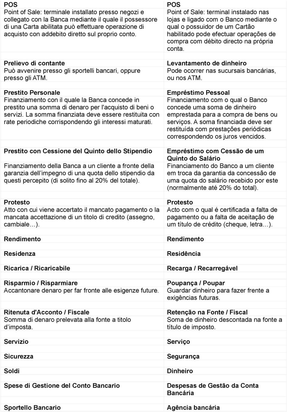 Prestito Personale Finanziamento con il quale la Banca concede in prestito una somma di denaro per l'acquisto di beni o servizi.