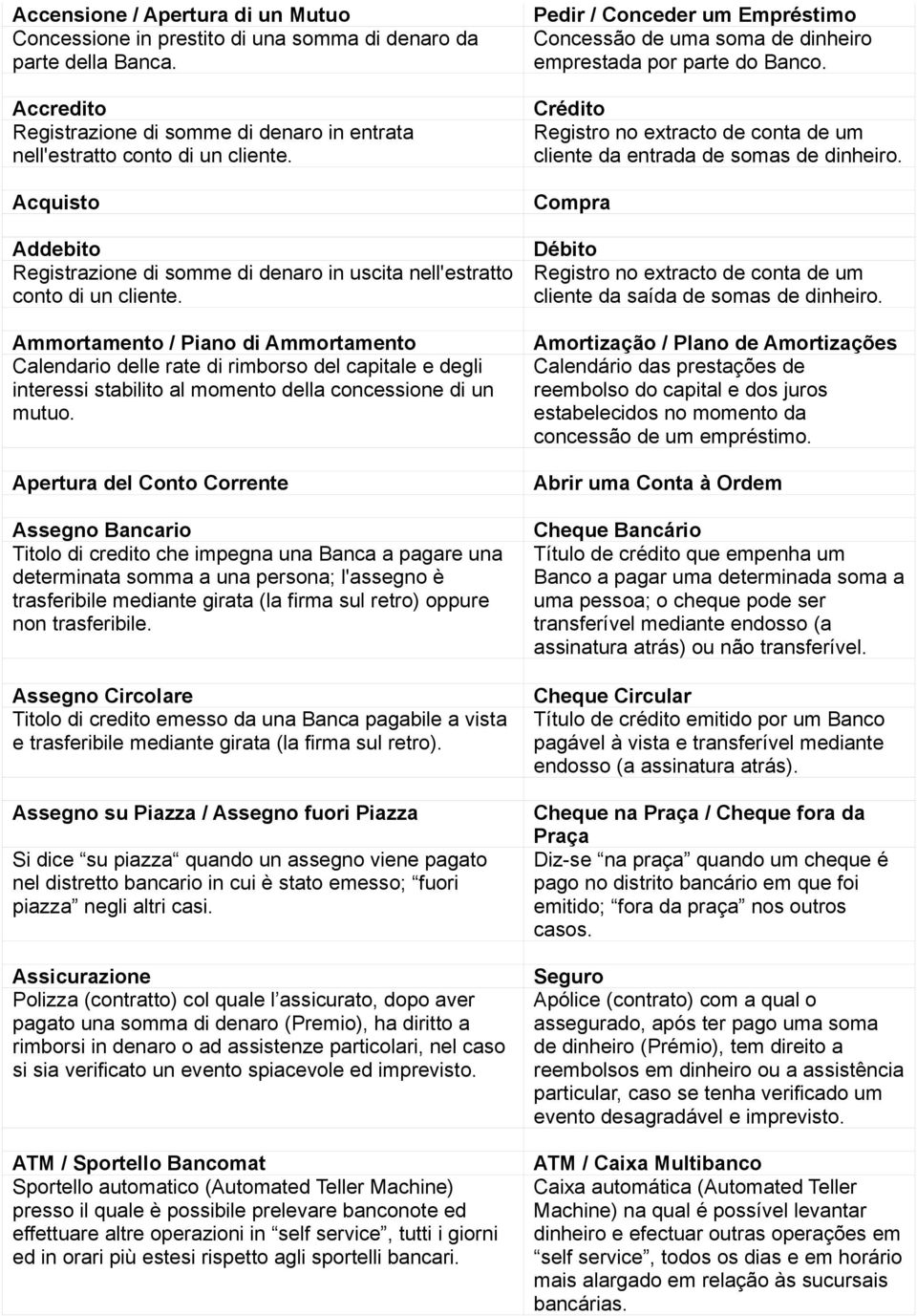 Ammortamento / Piano di Ammortamento Calendario delle rate di rimborso del capitale e degli interessi stabilito al momento della concessione di un mutuo.