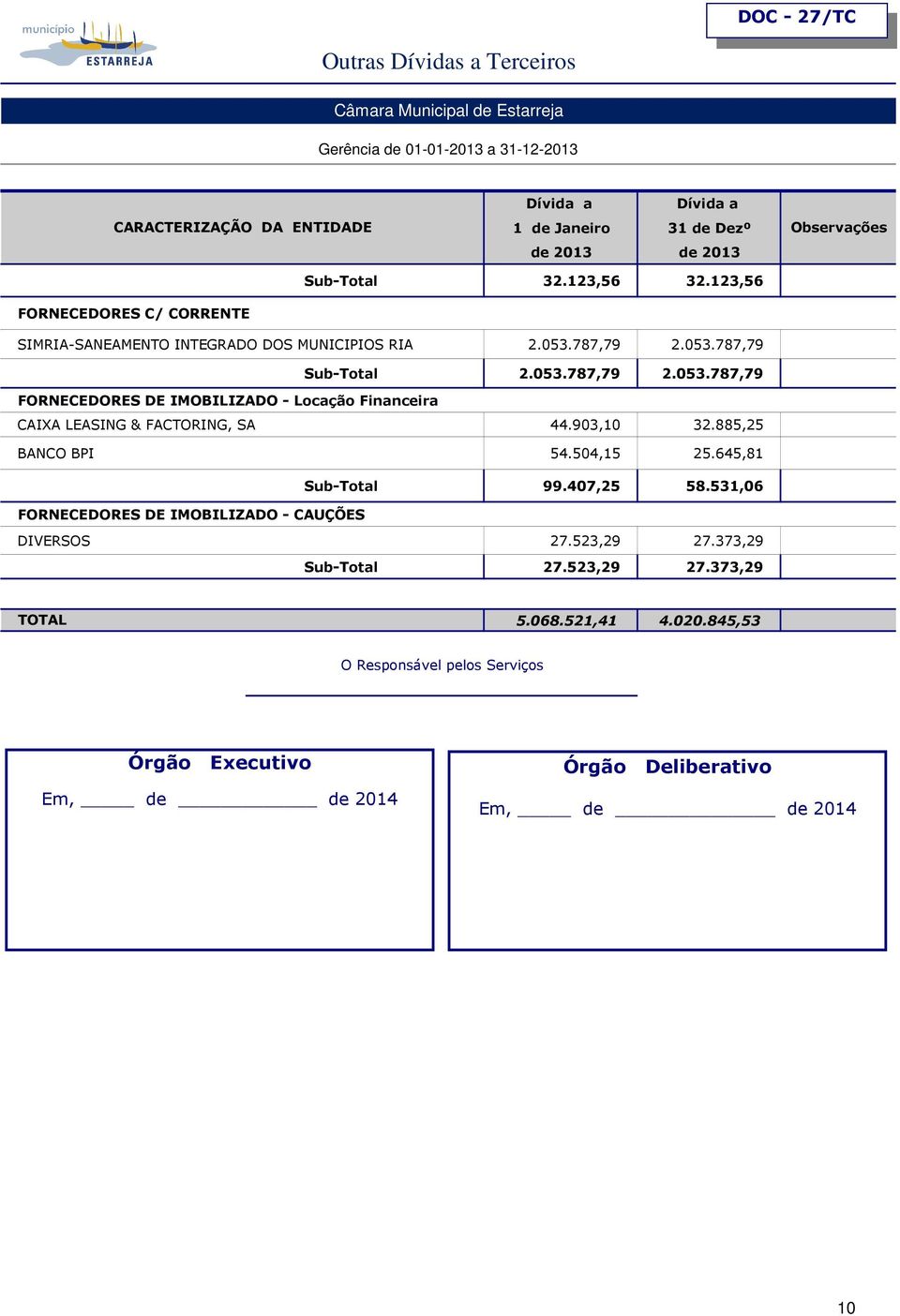 504,15 25.645,81 Sub-Total 99.407,25 58.531,06 FORNECEDORES DE IMOBILIZADO - CAUÇÕES DIVERSOS 27.523,29 27.373,29 Sub-Total 27.523,29 27.373,29 TOTAL 5.