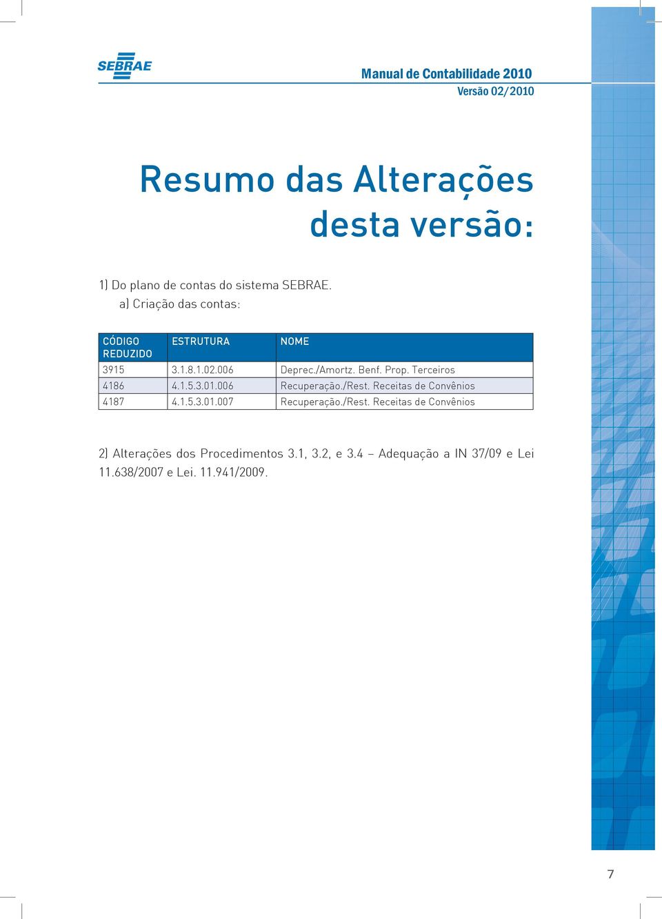 Terceiros 4186 4.1.5.3.01.006 Recuperação./Rest. Receitas de Convênios 4187 4.1.5.3.01.007 Recuperação.