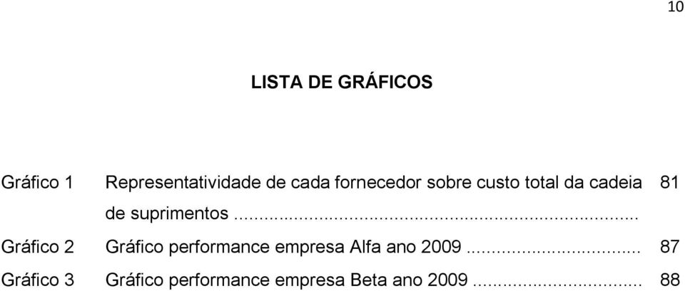 .. Gráfico 2 Gráfico performance empresa Alfa ano 2009.