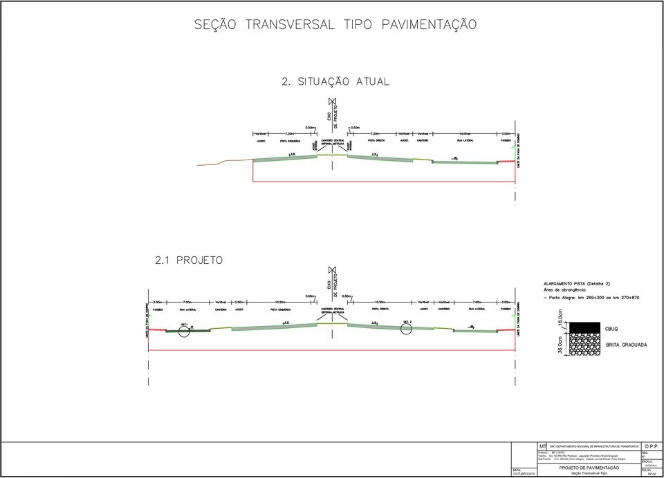 Brizola () PROJETO DE