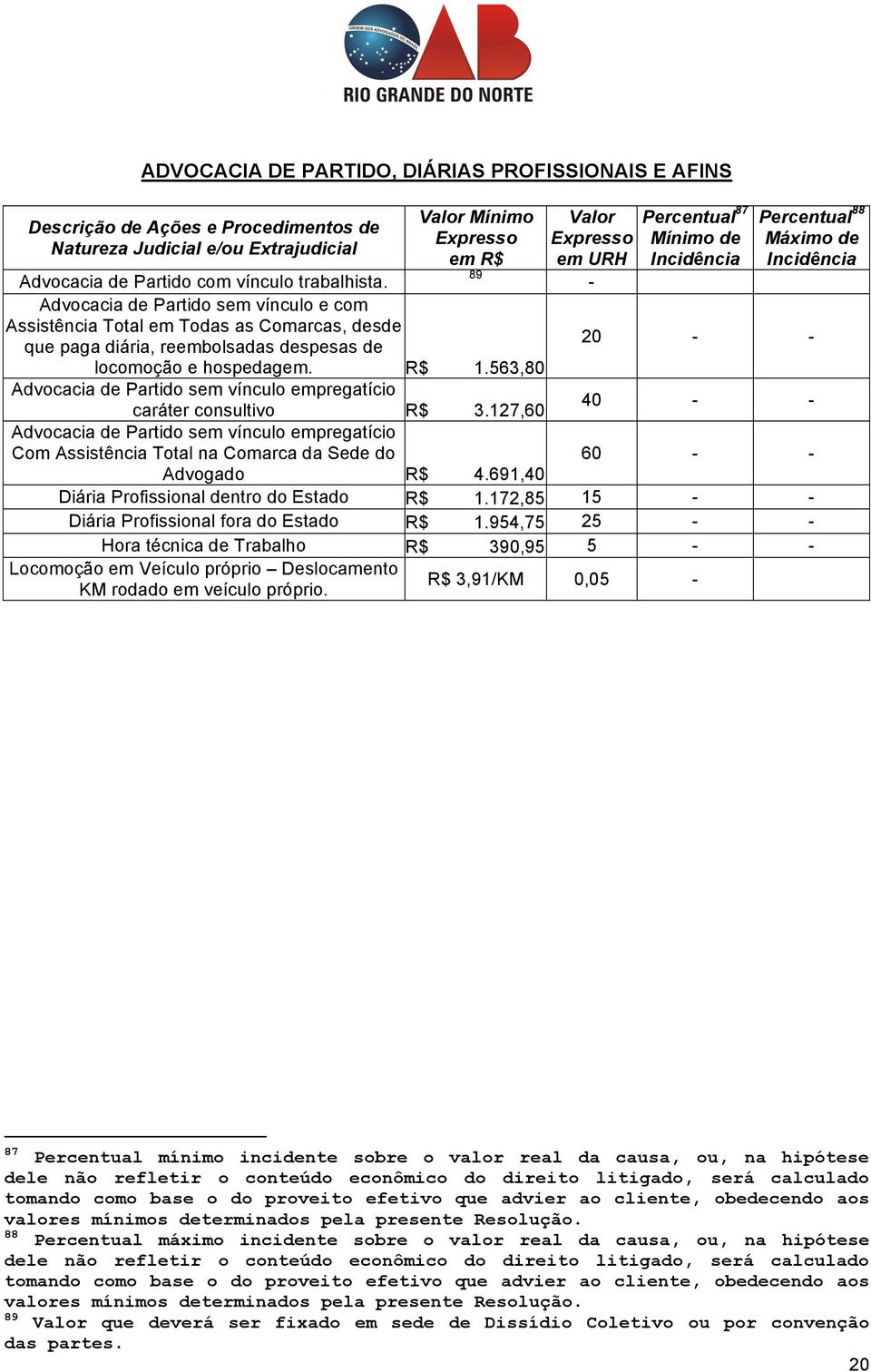 563,80 Advocacia de Partido sem vínculo empregatício caráter consultivo R$ 3.