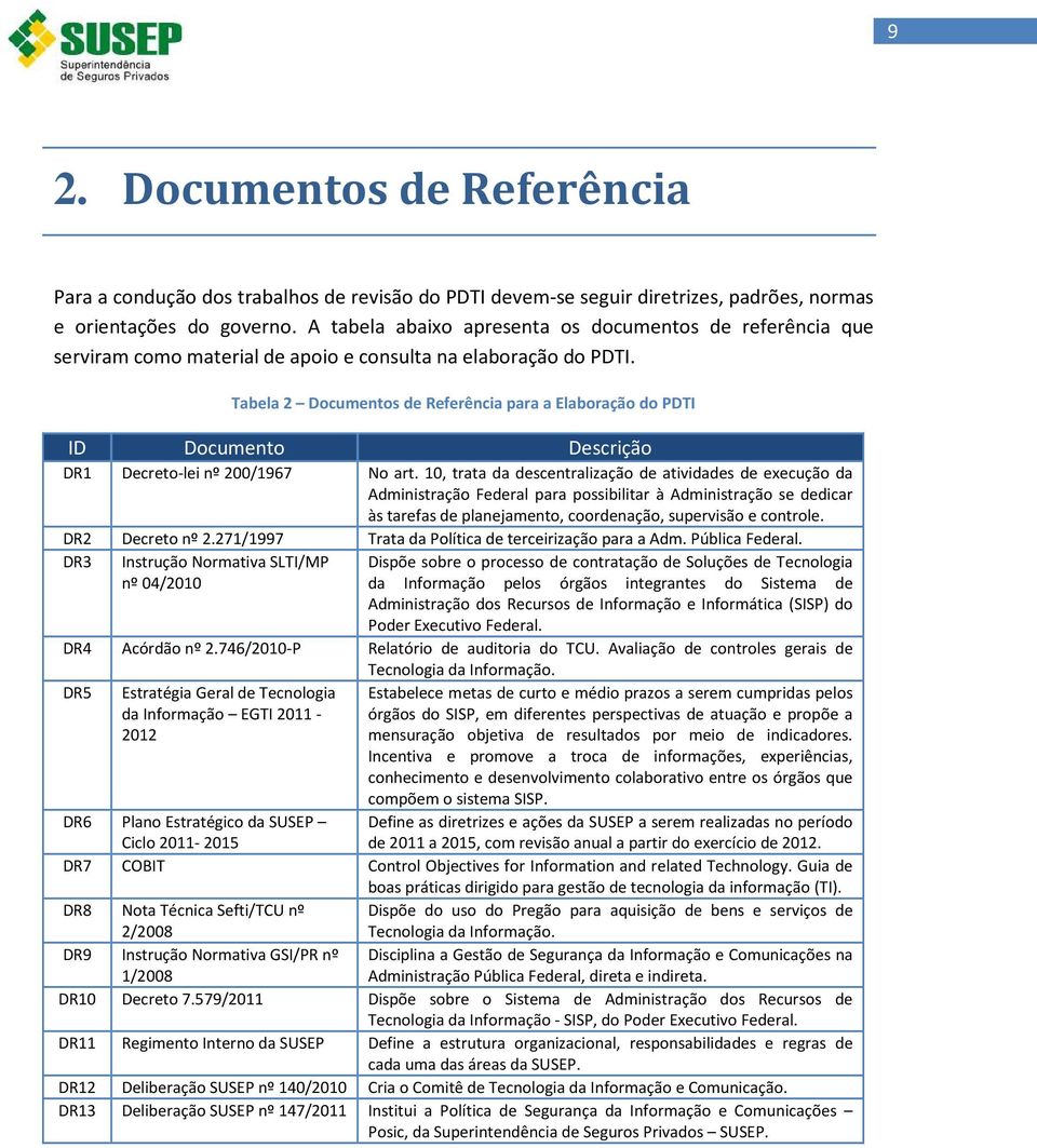 Tabela 2 Documentos de Referência para a Elaboração do PDTI ID Documento Descrição DR1 Decreto-lei nº 200/1967 DR2 Decreto nº 2.271/1997 DR3 Instrução Normativa SLTI/MP nº 04/2010 DR4 Acórdão nº 2.