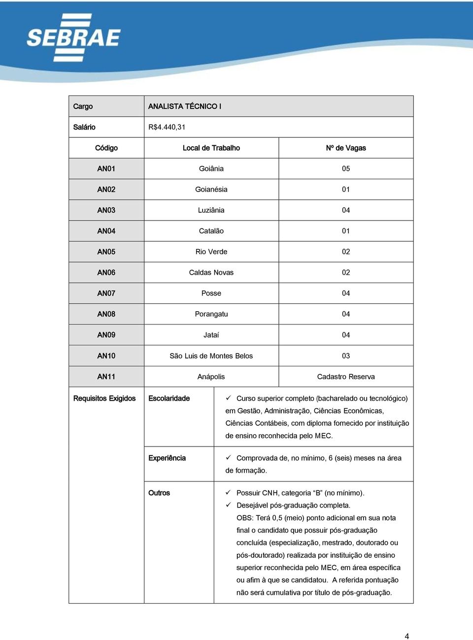 AN10 São Luis de Montes Belos 03 AN11 Anápolis Cadastro Reserva Requisitos Exigidos Escolaridade Curso superior completo (bacharelado ou tecnológico) em Gestão, Administração, Ciências Econômicas,