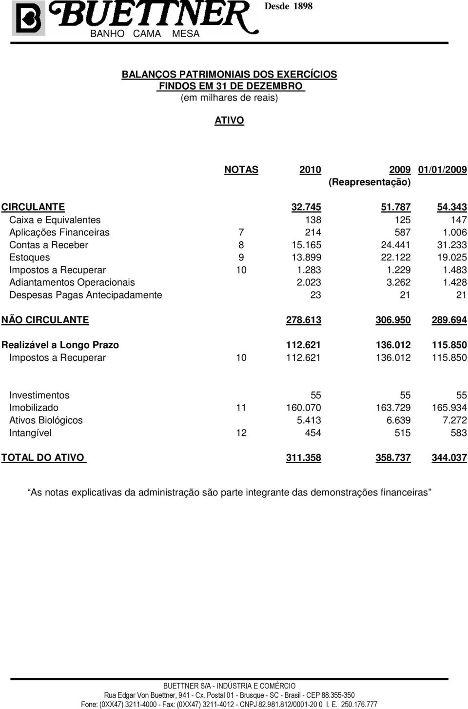 483 Adiantamentos Operacionais 2.023 3.262 1.428 Despesas Pagas Antecipadamente 23 21 21 NÃO CIRCULANTE 278.613 306.950 289.694 Realizável a Longo Prazo 112.621 136.012 115.