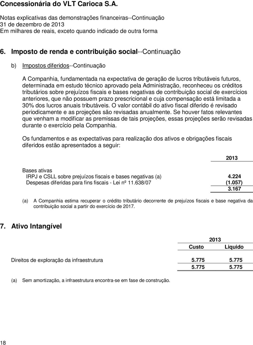 e cuja compensação está limitada a 30% dos lucros anuais tributáveis. O valor contábil do ativo fiscal diferido é revisado periodicamente e as projeções são revisadas anualmente.