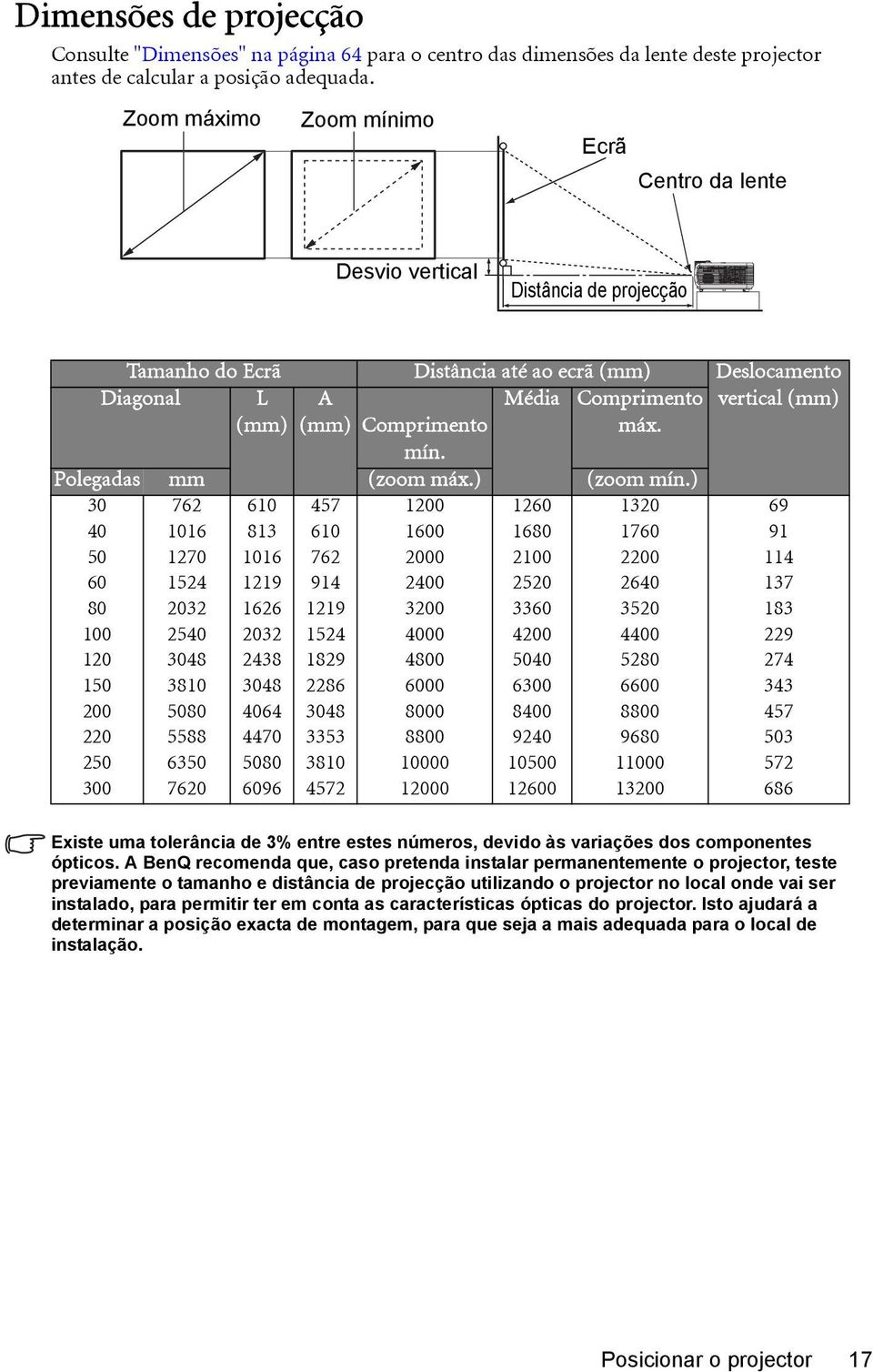 Comprimento máx. mín. Polegadas mm (zoom máx.) (zoom mín.