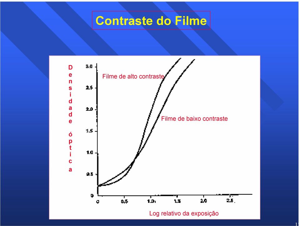 Filme de baixo contraste ó p t