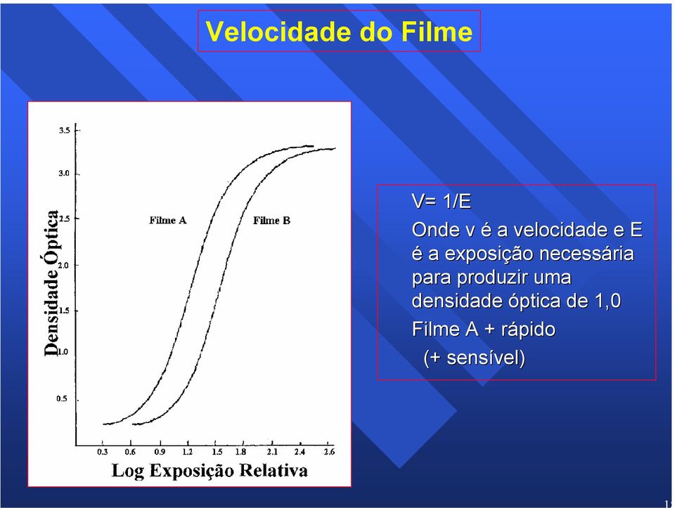 necessária para produzir uma