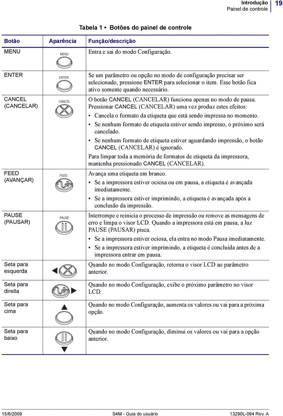 selecionado, pressione ENTER para selecionar o item. Esse botão fica ativo somente quando necessário. O botão CANCEL (CANCELAR) funciona apenas no modo de pausa.