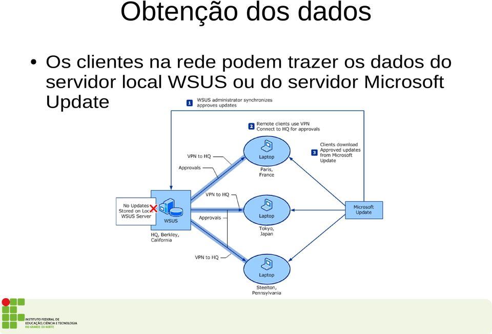 trazer os dados do servidor