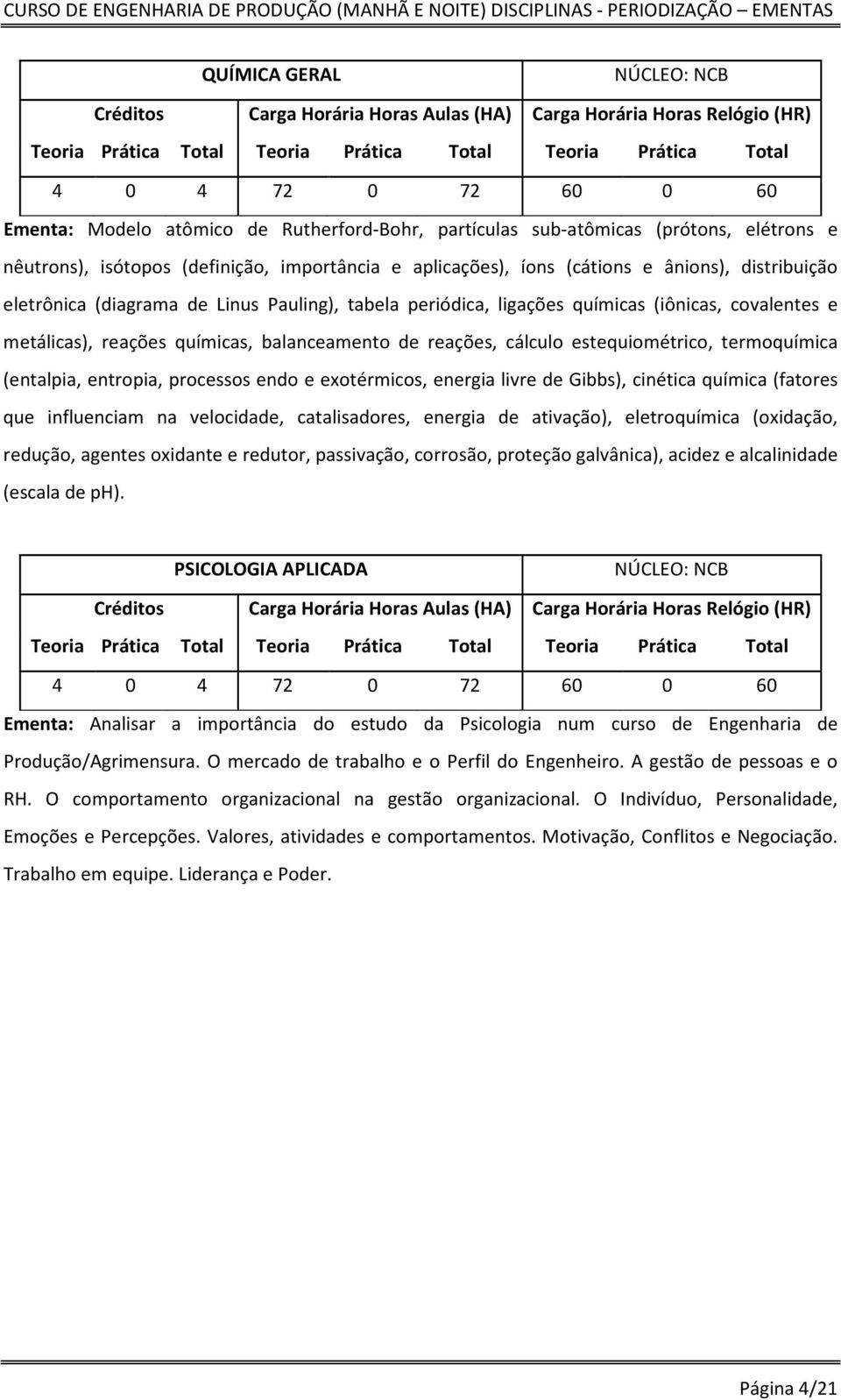 (entalpia, entropia, processos endo e exotérmicos, energia livre de Gibbs), cinética química (fatores que influenciam na velocidade, catalisadores, energia de ativação), eletroquímica (oxidação,