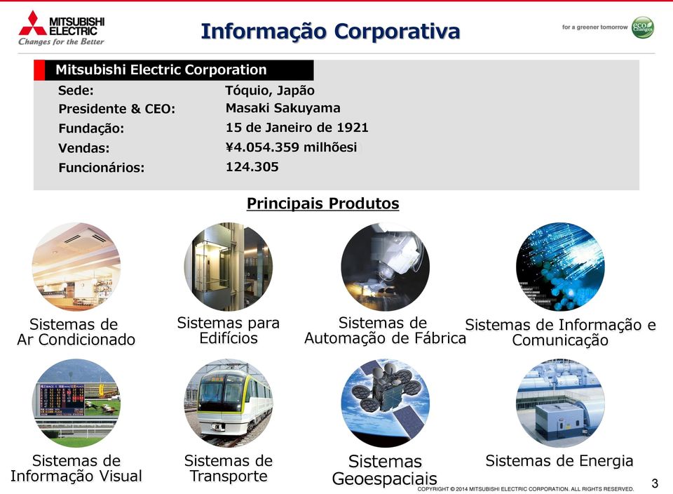 305 Principais Produtos Sistemas de Ar Condicionado Sistemas para Edifícios Sistemas de Sistemas de