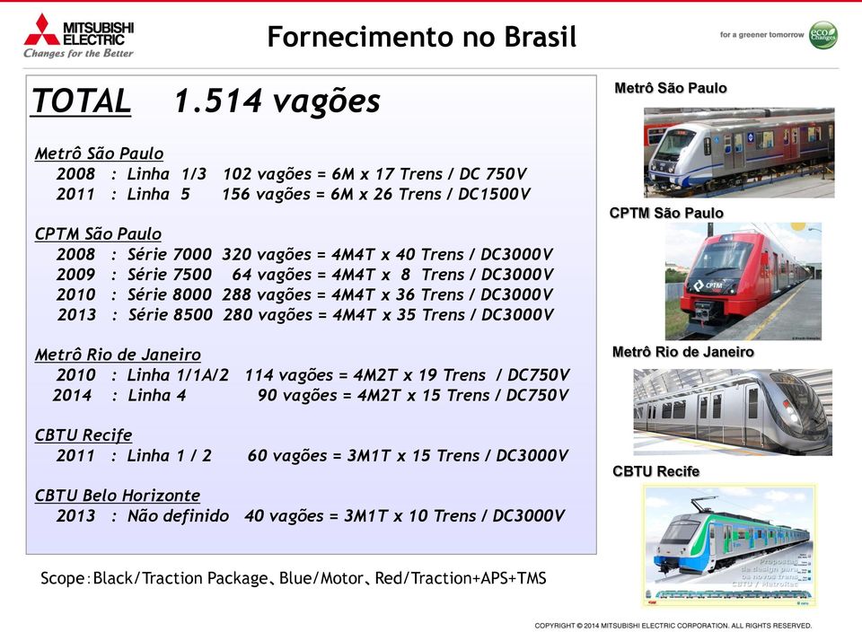 x 40 Trens / DC3000V 2009 : Série 7500 64 vagões = 4M4T x 8 Trens / DC3000V 2010 : Série 8000 288 vagões = 4M4T x 36 Trens / DC3000V 2013 : Série 8500 280 vagões = 4M4T x 35 Trens / DC3000V Metrô Rio