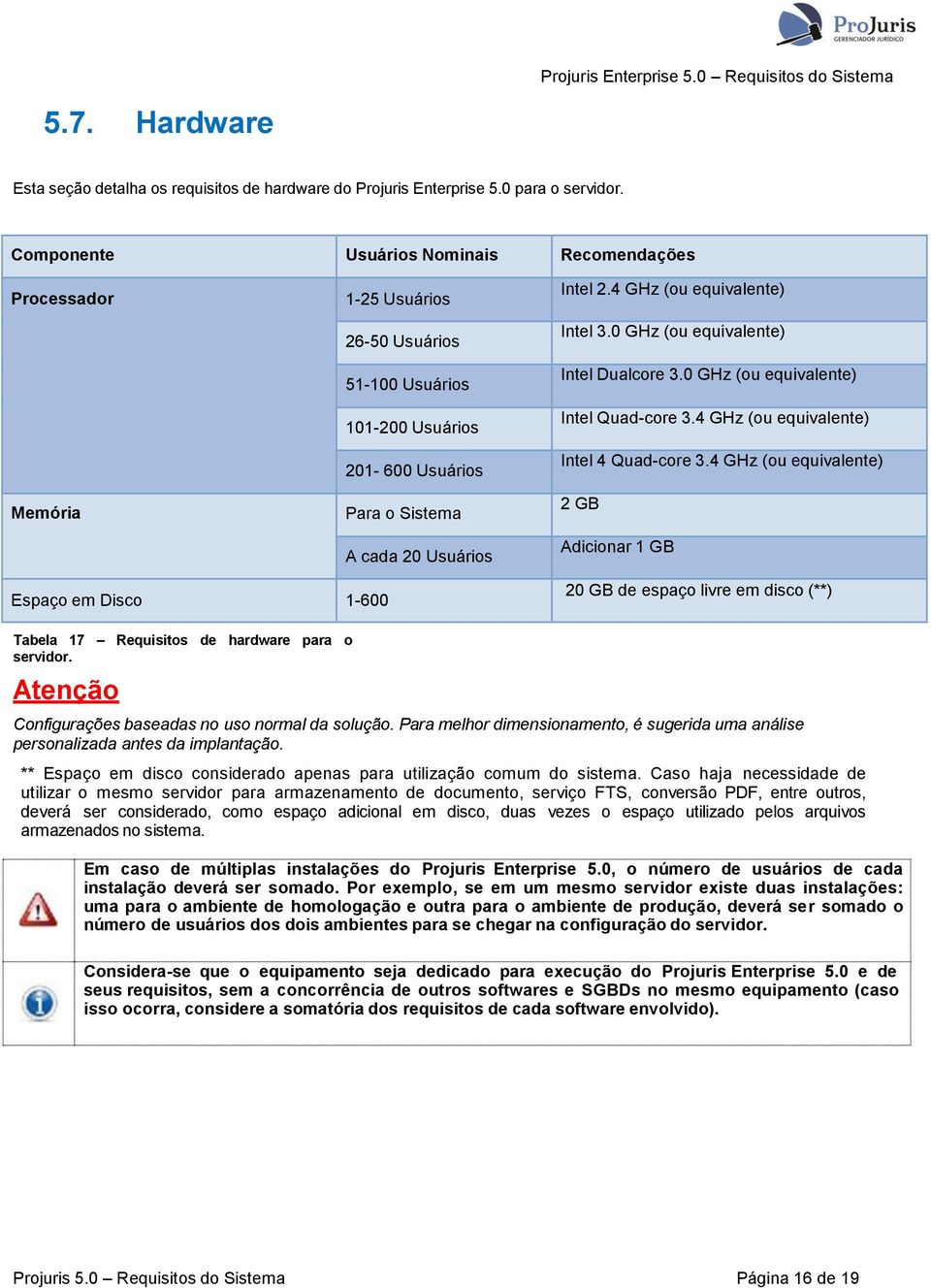 4 GHz (ou equivalente) Intel 3.0 GHz (ou equivalente) Intel Dualcore 3.0 GHz (ou equivalente) Intel Quad-core 3.4 GHz (ou equivalente) Intel 4 Quad-core 3.