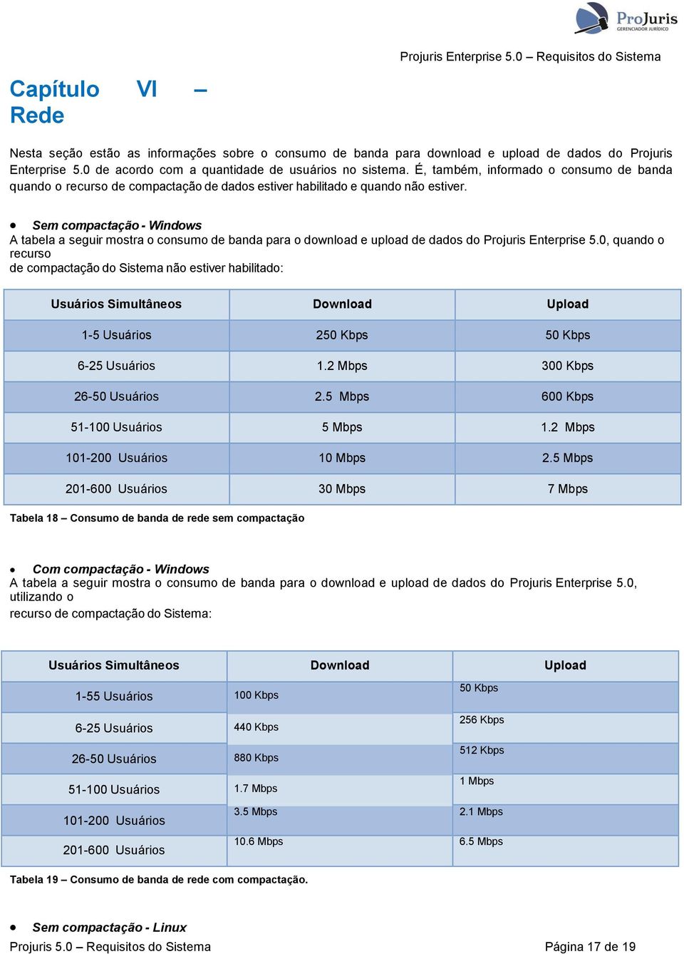 Sem compactação - Windows A tabela a seguir mostra o consumo de banda para o download e upload de dados do Projuris Enterprise 5.